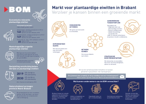 Infographic markt plantaardige eiwitten 201910 4 preview