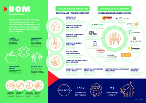 10185 bom renewable energy nl a4 v11 zonder afloop preview