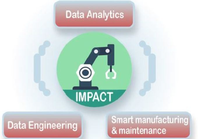 Data Value Center | Professional data science program for manufacturing