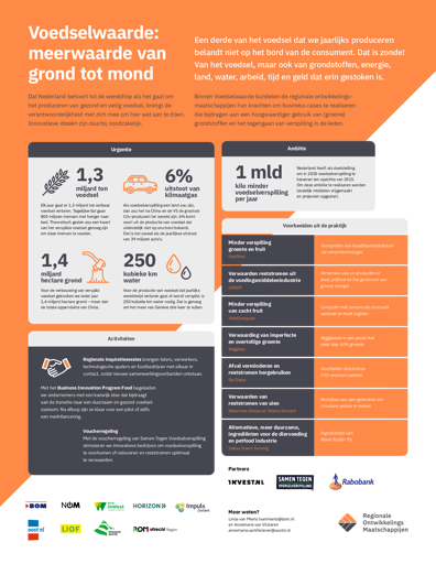 Infographic Voedselwaarde ROM Nederland